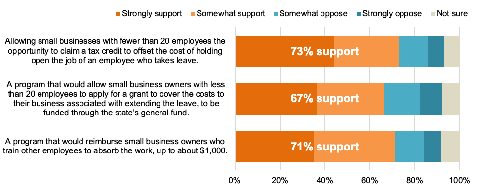 Poll figure 3 graph