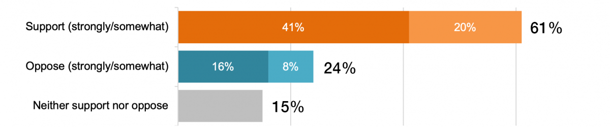 Poll figure