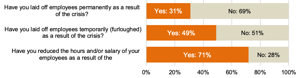 Figure 2a