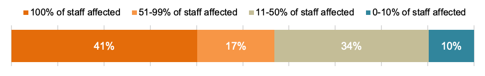 Figure 2b