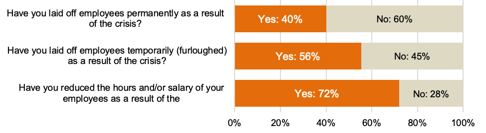 Figure 2a