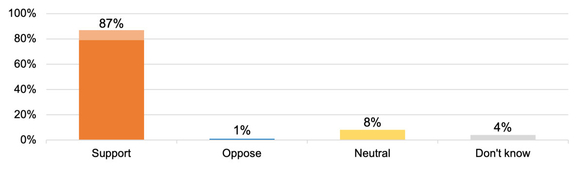 Childcare issues graph