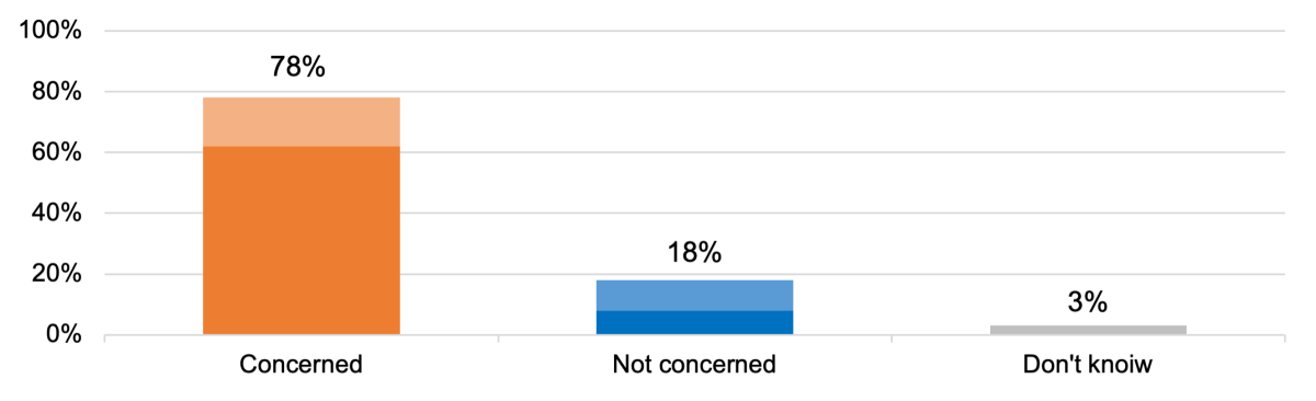 Childcare issues graph