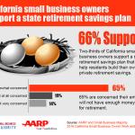 CA Retirement Infographic